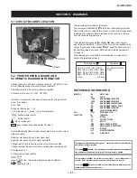 Предварительный просмотр 21 страницы Sony TRINITRON
KV-20S90 Service Manual