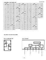 Предварительный просмотр 25 страницы Sony TRINITRON
KV-20S90 Service Manual