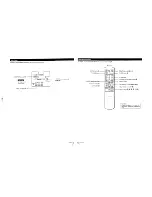 Предварительный просмотр 6 страницы Sony Trinitron KV-20TS50 Service Manual