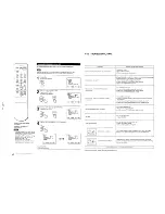 Предварительный просмотр 21 страницы Sony Trinitron KV-20TS50 Service Manual