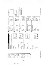 Предварительный просмотр 15 страницы Sony Trinitron KV-20V50 Service Manual