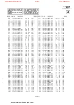 Предварительный просмотр 55 страницы Sony Trinitron KV-20V50 Service Manual