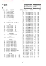 Предварительный просмотр 84 страницы Sony Trinitron KV-20V50 Service Manual