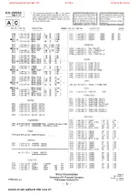 Предварительный просмотр 86 страницы Sony Trinitron KV-20V50 Service Manual