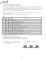 Предварительный просмотр 22 страницы Sony TRINITRON KV-20WS1A Service Manual