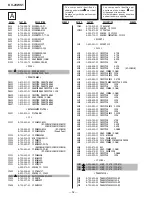 Предварительный просмотр 36 страницы Sony TRINITRON KV-20WS1A Service Manual