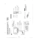 Preview for 3 page of Sony Trinitron KV-2170M3 Service Manual