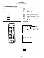 Предварительный просмотр 16 страницы Sony TRINITRON KV-2199M5 Service Manual