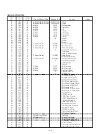 Предварительный просмотр 18 страницы Sony TRINITRON KV-2199M5 Service Manual