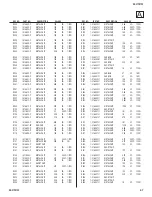 Предварительный просмотр 47 страницы Sony TRINITRON KV-21FS150 Service Manual