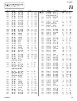 Предварительный просмотр 48 страницы Sony TRINITRON KV-21FS150 Service Manual