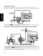 Предварительный просмотр 64 страницы Sony TRINITRON KV-21FS150 Service Manual