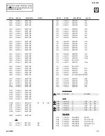 Preview for 47 page of Sony TRINITRON KV-21FW150 Service Manual