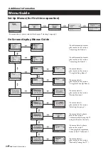 Предварительный просмотр 24 страницы Sony TRINITRON KV-21FX20R Instruction Manual