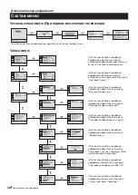 Предварительный просмотр 48 страницы Sony TRINITRON KV-21FX20R Instruction Manual