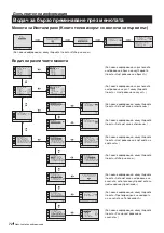 Предварительный просмотр 72 страницы Sony TRINITRON KV-21FX20R Instruction Manual