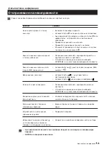 Предварительный просмотр 73 страницы Sony TRINITRON KV-21FX20R Instruction Manual