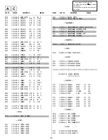 Preview for 36 page of Sony TRINITRON KV-21M5D Service Manual