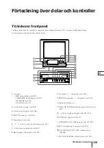 Preview for 228 page of Sony Trinitron KV-21V4D Operating Instructions Manual