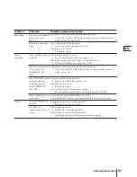 Preview for 41 page of Sony Trinitron KV-21V4U Operating Instructions Manual