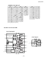 Предварительный просмотр 24 страницы Sony TRINITRON KV-25FS12 Service Manual