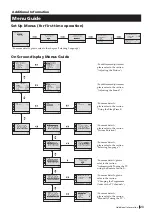 Предварительный просмотр 23 страницы Sony Trinitron KV-25FX20R Instruction Manual