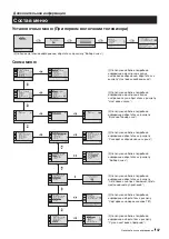 Предварительный просмотр 47 страницы Sony Trinitron KV-25FX20R Instruction Manual