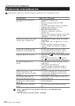 Предварительный просмотр 48 страницы Sony Trinitron KV-25FX20R Instruction Manual