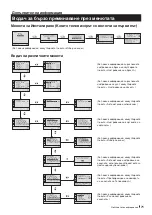 Предварительный просмотр 70 страницы Sony Trinitron KV-25FX20R Instruction Manual