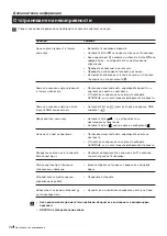 Предварительный просмотр 71 страницы Sony Trinitron KV-25FX20R Instruction Manual