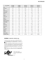 Preview for 3 page of Sony Trinitron KV-25K5A Service Manual