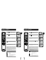 Preview for 7 page of Sony Trinitron KV-25K5A Service Manual