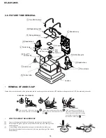 Preview for 14 page of Sony Trinitron KV-25K5A Service Manual