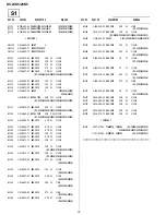 Preview for 51 page of Sony Trinitron KV-25K5A Service Manual