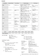 Preview for 2 page of Sony TRINITRON KV-25X5A Service Manual