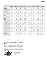 Preview for 3 page of Sony TRINITRON KV-25X5A Service Manual