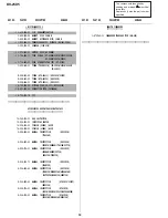 Preview for 49 page of Sony TRINITRON KV-25X5A Service Manual