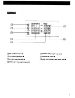 Preview for 7 page of Sony Trinitron KV-27HSR10 Operating Instructions Manual