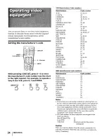 Preview for 24 page of Sony Trinitron KV-27S15 Operating Instructions Manual