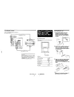 Предварительный просмотр 8 страницы Sony Trinitron KV-27S35 Service Manual