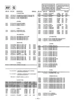 Предварительный просмотр 48 страницы Sony Trinitron KV-27S35 Service Manual