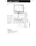 Предварительный просмотр 5 страницы Sony Trinitron KV-27TS20 Operating Instructions Manual