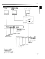 Предварительный просмотр 7 страницы Sony Trinitron KV-27TS29 Manual