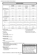 Предварительный просмотр 2 страницы Sony Trinitron KV-27V42 Service Manual