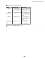 Preview for 21 page of Sony TRINITRON KV-27V45 Service Manual