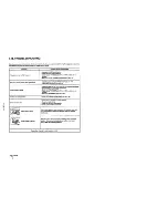 Предварительный просмотр 36 страницы Sony Trinitron KV-27XBR95S Service Manual