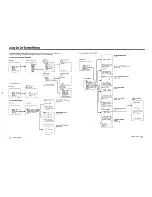 Предварительный просмотр 8 страницы Sony Trinitron KV-27XBR96S Service Manual