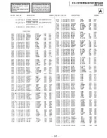 Предварительный просмотр 94 страницы Sony Trinitron KV-27XBR96S Service Manual