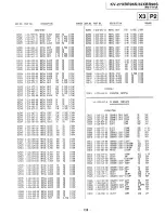 Предварительный просмотр 106 страницы Sony Trinitron KV-27XBR96S Service Manual