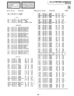 Предварительный просмотр 112 страницы Sony Trinitron KV-27XBR96S Service Manual